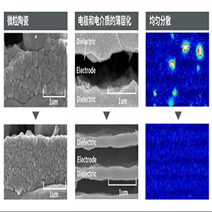 村田貼片電容利用一條龍生產優勢提升車載品質 村田貼片電容利用一條龍生產優勢提升車載品質